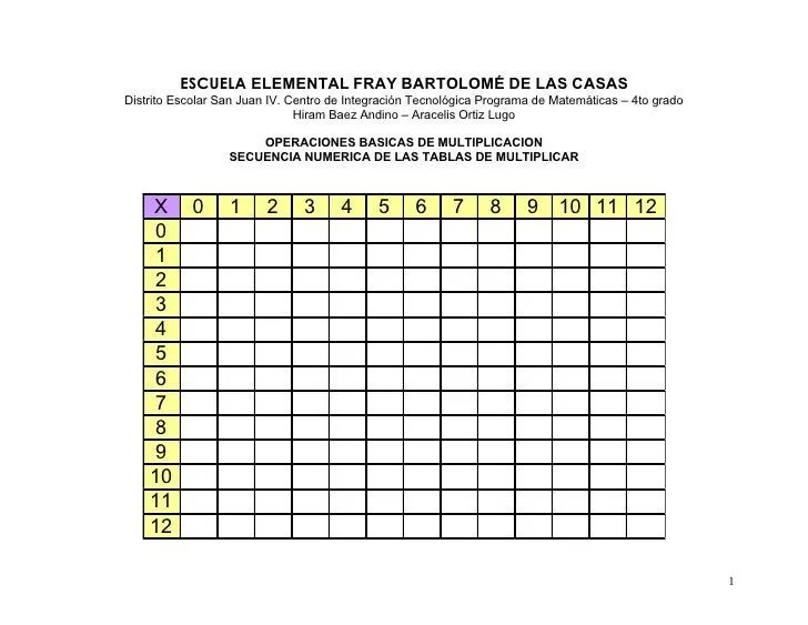 Completando secuencia numerica Tablas de Multiplicar