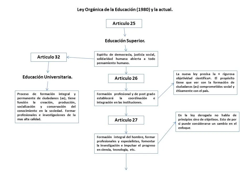 Componente Docente UGMA.