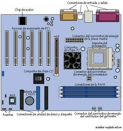 El Primer Componente De Un Ordenador Es La Placa Madre Tambin