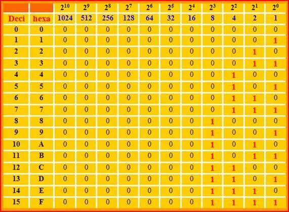 Componentes de la computadora (página 2) - Monografias.com