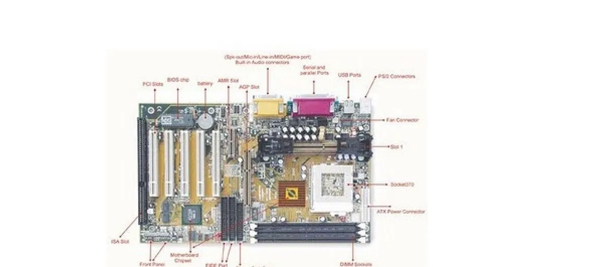 Componentes internos y externos de la computadora: Motherboard