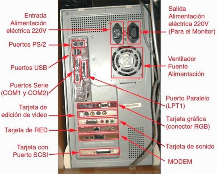 Componentes de un Ordenador Hardware