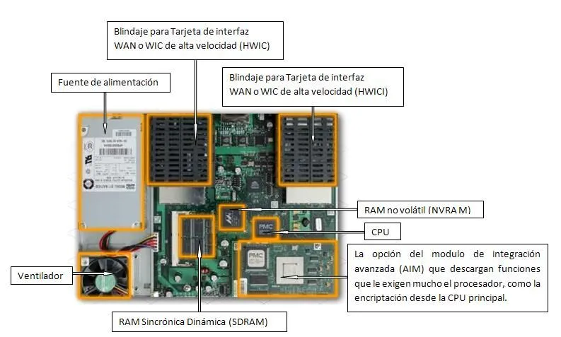 componentesdelacomputadora: componentes de la computadora