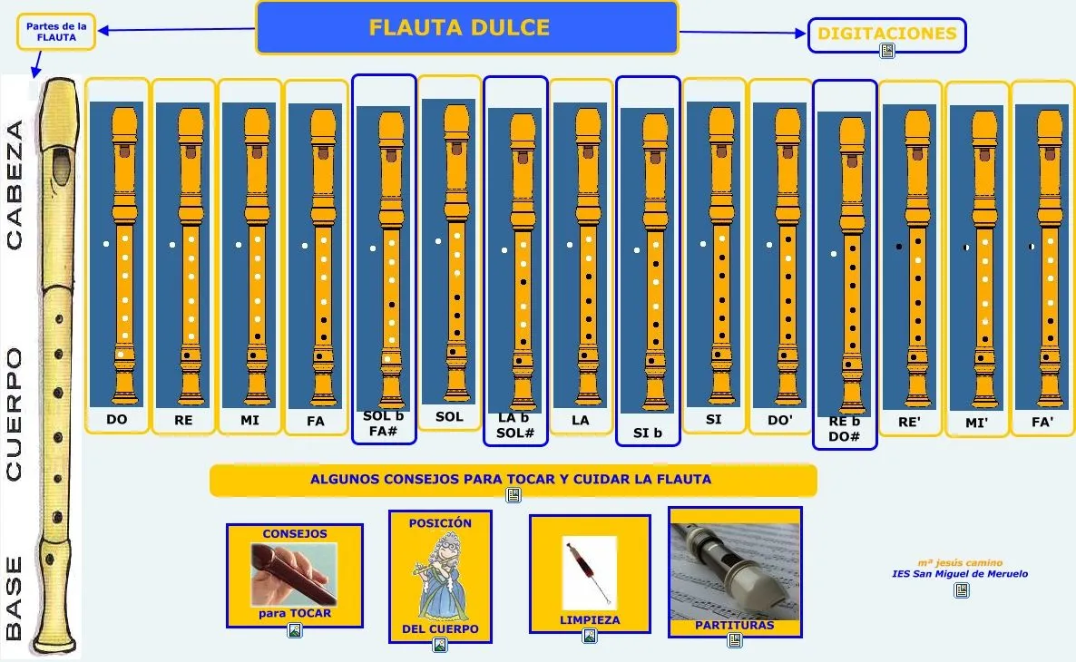 Composición musical: Flauta dulce