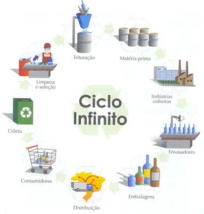 Compostagem e reciclagem - Só Biologia ::.