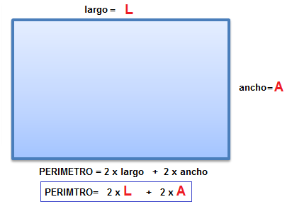 MODELACION EN MATEMATICAS: MODELACION DEL PERIMETRO DE UN RECTANGULO