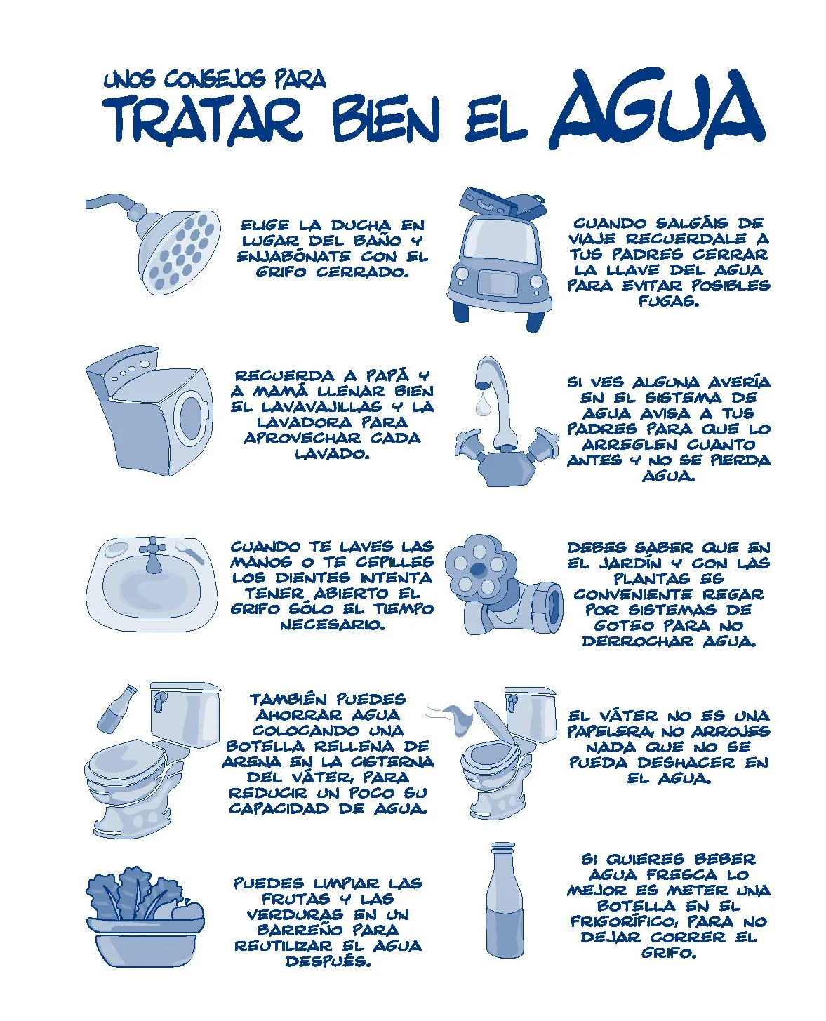 Comprometidas por el Agua...¡Vamos todos a cuidarla!: IMPORTANCIA ...