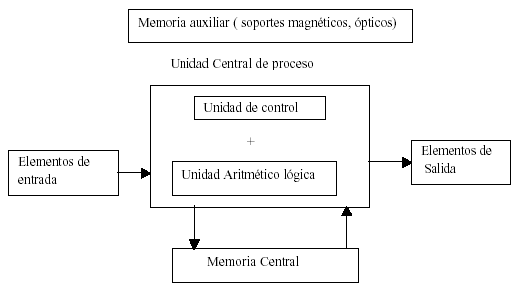 Computación Aplicada