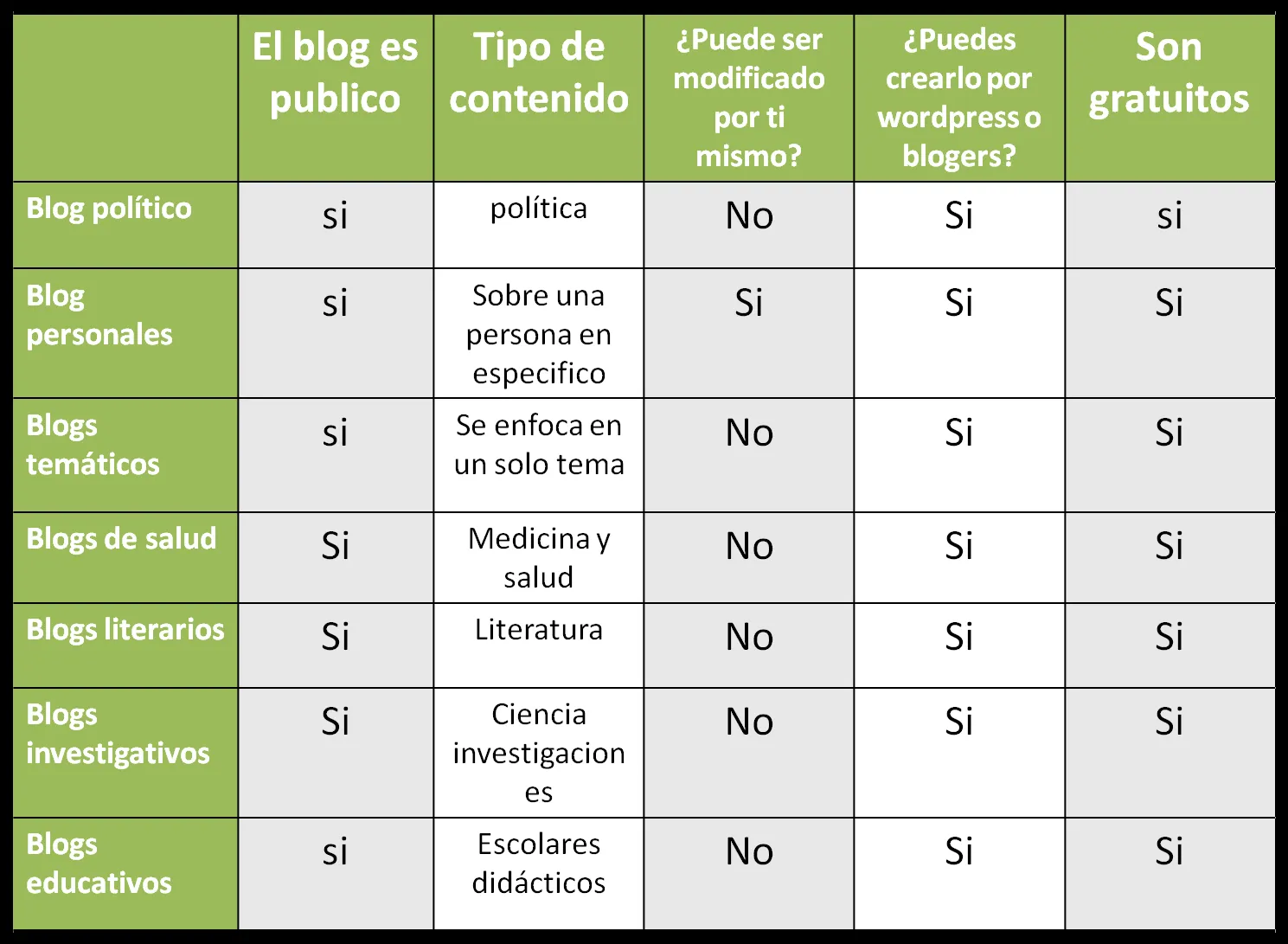 Computación para Enfermería: Como hacer un cuadro comparativo