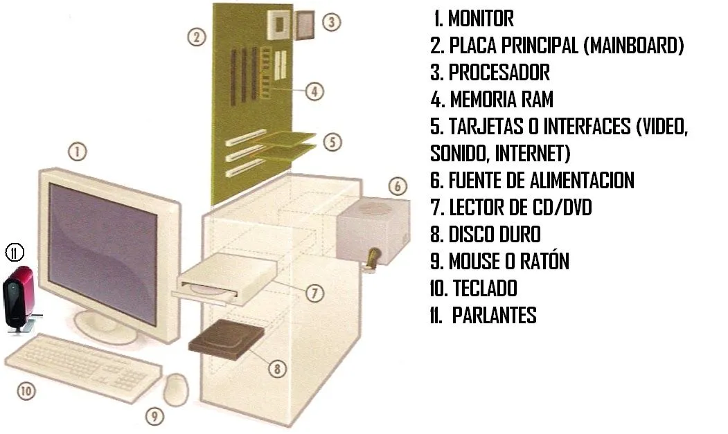 COMPUTACIÓN ODRIA