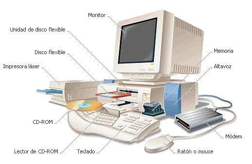 La Computacion y Temas de Tu interes. | viridiana Quiñones. | Page 3