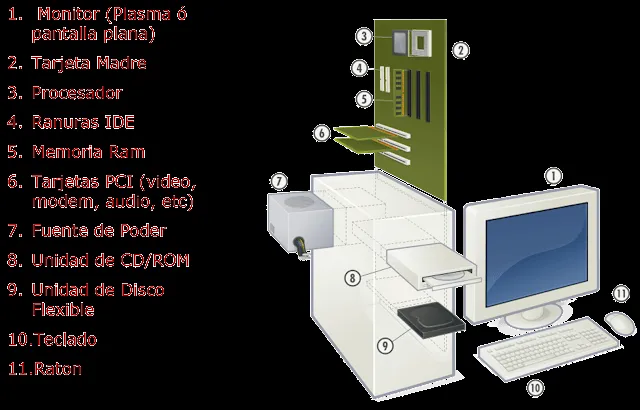 COMPUTADORA: La Computadora