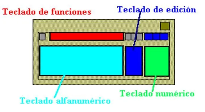 La computadora (página 2) - Monografias.