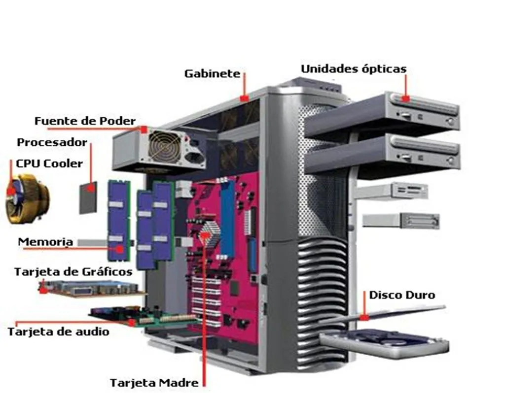 LA COMPUTADORA.........SUS PARTES Y SUS COMPONENTES