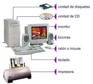 calentamiento global: PARTES DE LOS COMPUTADORES