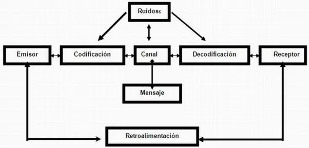 Comunicación educativa (página 2) - Monografias.