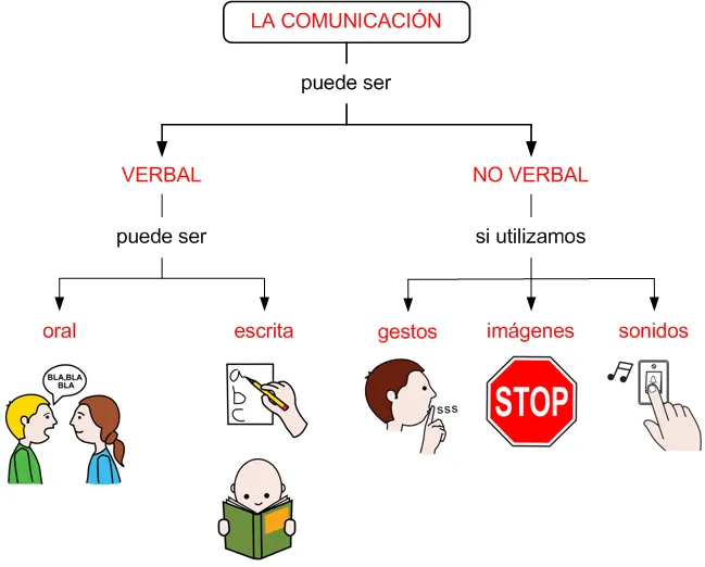 Comunicacion no verbal dibujos - Imagui