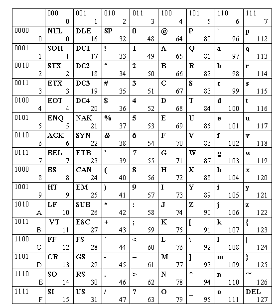 COMUNICACIONES Y REDES: Codigo Binario