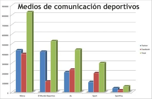 Nuestra Comunidad continúa su crecimiento en 2012