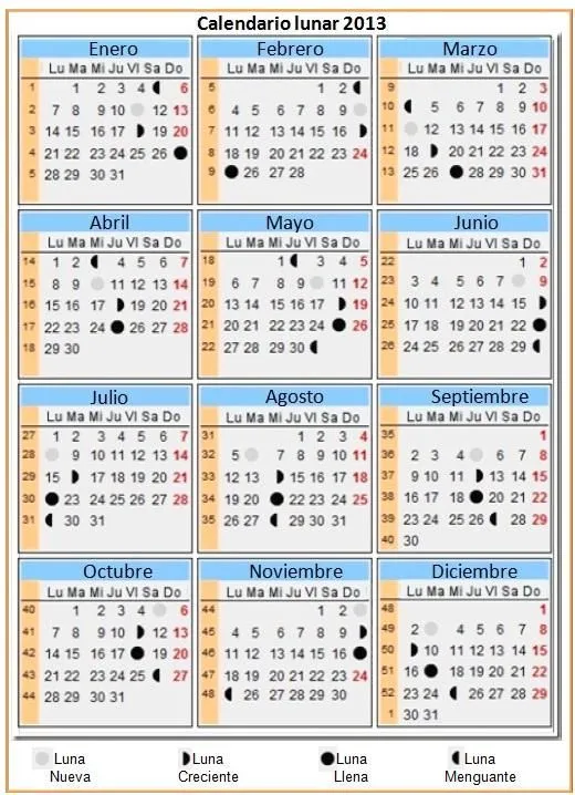 Concebir un niño o una niña basándose en el calendario lunar ...