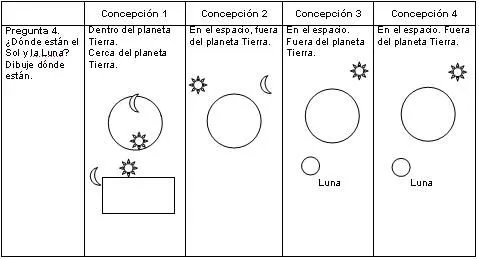 Concepciones de maestros de primaria sobre el planeta Tierra y ...