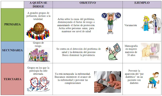 Conceptos y procedimientos de Salud 2013-2014: Prevención primaria ...