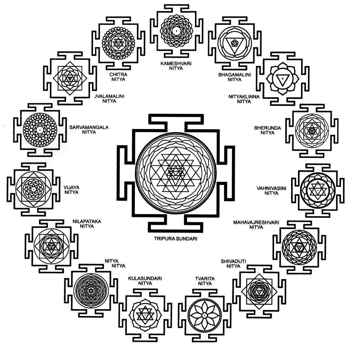 SER CONCIENTES: ¿Qué es un Yantra?