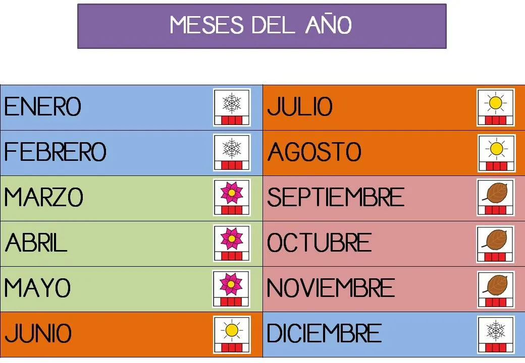 CONECTA: LOS DÍAS DE LA SEMANA Y LOS MESES DEL AÑO