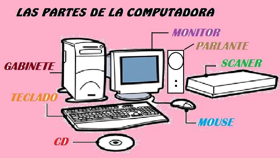 CONECTANDONOS OPERACIÓN DE COMPUTADORAS