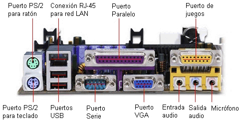 conexiones_externas_basicas.gif