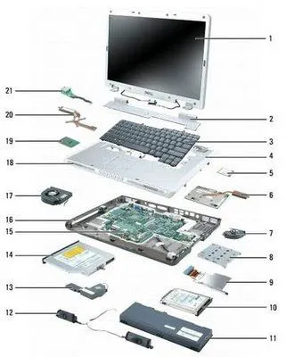 Configuración y adaptación del S.O: Partes de una PC (escritorio y ...