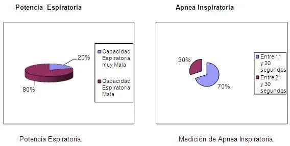 Conjunto de Ejercicios Alternativos Respiratorios y de Natación ...