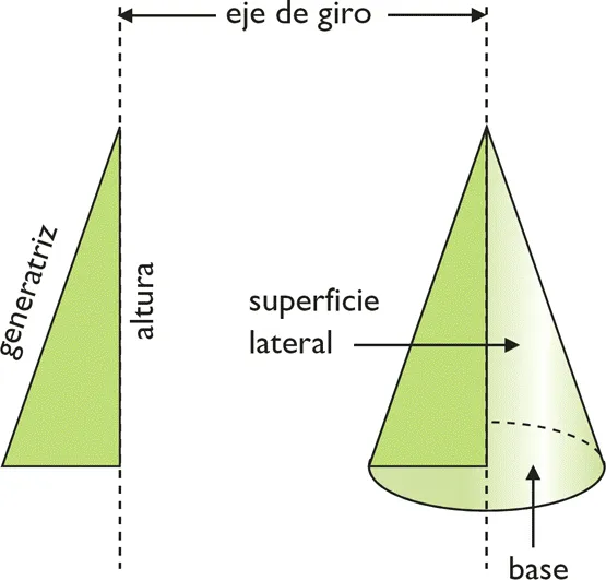 Cono: construcción | Cuerpos Sólidos Geométricos