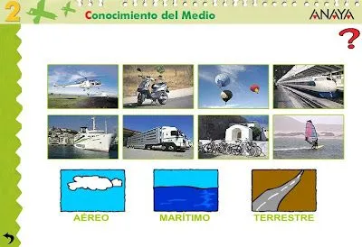 Cono de Primero: Tema 12- Medios de transporte y de comunicación