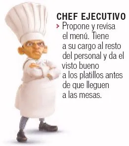  ... cono y ahora seguiras en eso de ser chef animate veras que seras unico