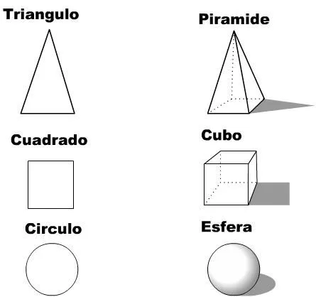 conociendo como se llaman las figuras geometricas