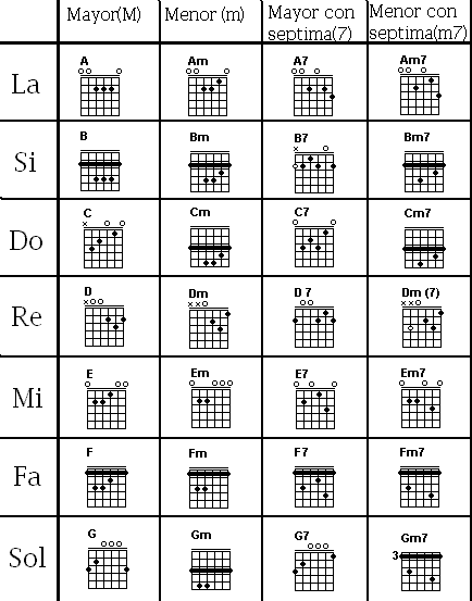 Conociendo "La Guitarra": Clase de Guitarra