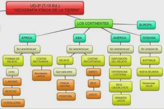 CONOCIMIENTO DEL MEDIO 6º: TEMA 10