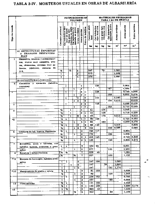 Conocimiento y estudio de materiales (página 3) - Monografias.