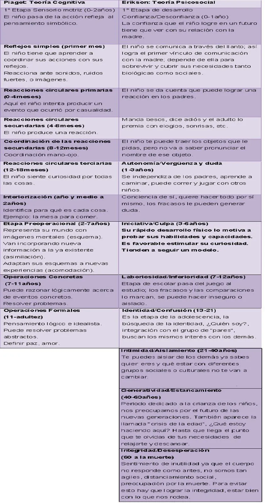 CONOCIMIENTO DE LA INFANCIA II: Cuadro comparativo sobre las ...