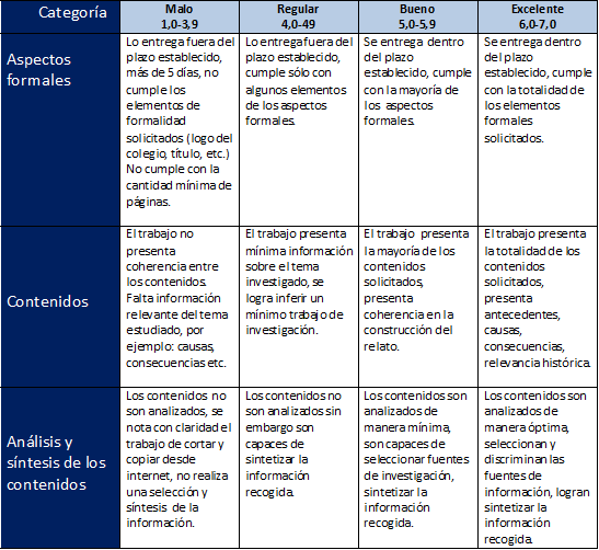 Consecuencias de la Primera Guerra Mundial. | RECURSOS DE HISTORIA