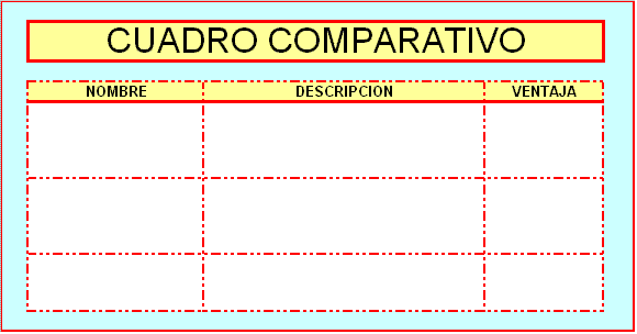 Consejos e información sobre cómo hacer cuadros comparativos ...