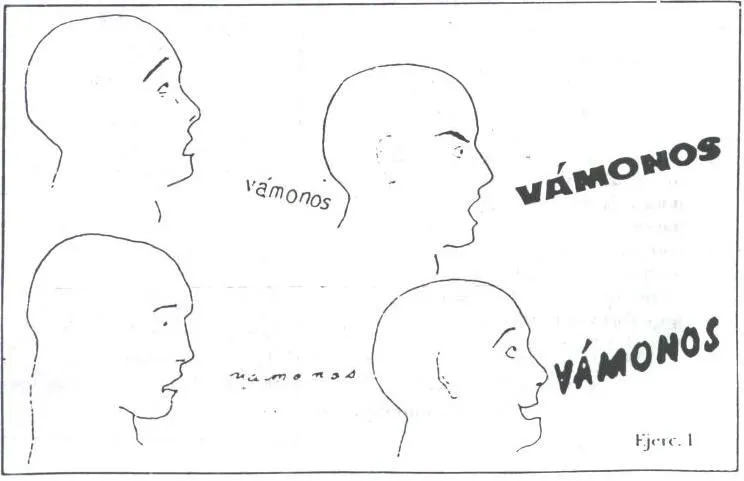 Consideraciones sobre la interpretación: Entrenamiento básico del ...