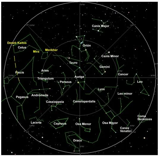 Las constelaciones