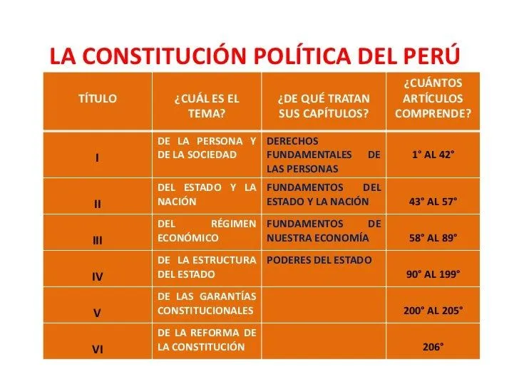 La constitución política del perú