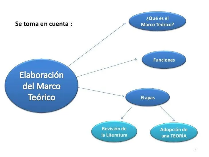 construccion-del-marco-teorico ...