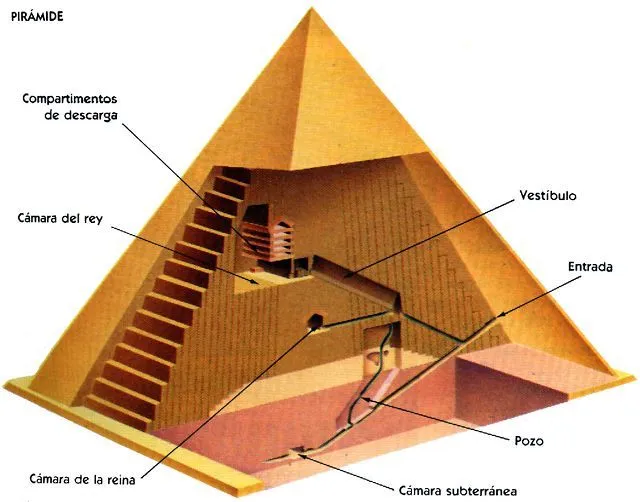 construccion-piramides.jpg