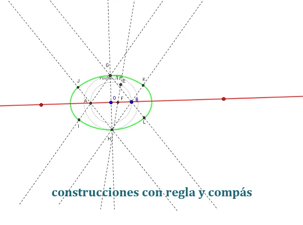 Construcciones con regla y compás: Óvalo de cuatro arcos (II)