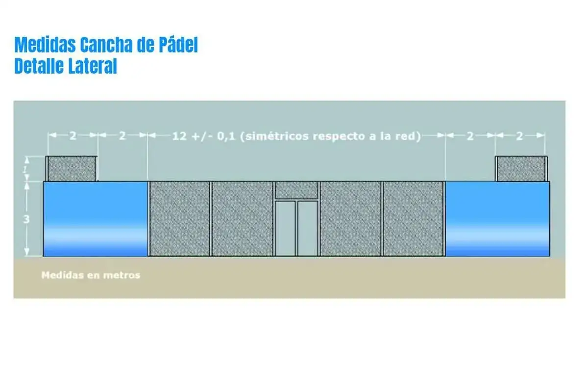 Construye tu Cancha de Pádel: Medidas, Croquis y Materiales