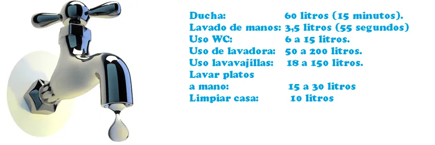 Consumo diario de agua por persona | Economia – Medio Ambiente ...
